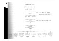 [역사학] 한국전쟁기 보도연맹과 청원군에서의 민간인 학살-8