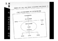 [역사학] 한국전쟁기 보도연맹과 청원군에서의 민간인 학살-10