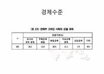 [사회학]유라시아 한인문화 - 러시아의 고려인사회-6