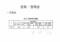 [사회학]유라시아 한인문화 - 러시아의 고려인사회-7