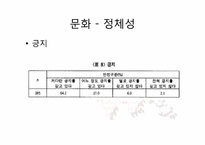 [사회학]유라시아 한인문화 - 러시아의 고려인사회-8