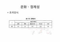 [사회학]유라시아 한인문화 - 러시아의 고려인사회-9