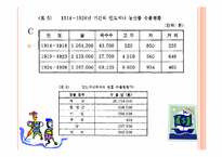[탈근대사회] 프랑스의 베트남 지배(영문)-17