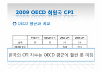 [현대사회문제] 한국사회내 부정부패 문제와 해결방안-16