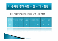 [장애인 복지] 기관방문-장애아동시설 `승가원` 장애아동시설 방문 보고서-11