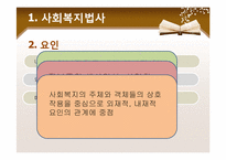 [사회복지법제] 이데올로기와 사회복지법의 전개-4