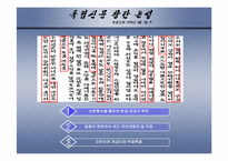 [한국 근대사] 독립신문-그 한계와 방향을 중심으로-2