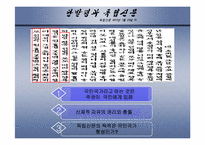 [한국 근대사] 독립신문-그 한계와 방향을 중심으로-17