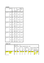 [신문방송학] P2P와 영화산업-9