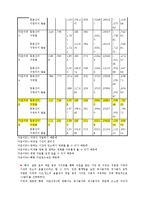 [신문방송학] P2P와 영화산업-10