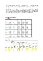 [신문방송학] P2P와 영화산업-11