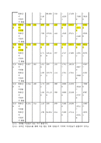 [신문방송학] P2P와 영화산업-12