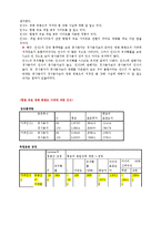 [신문방송학] P2P와 영화산업-13