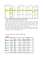 [신문방송학] P2P와 영화산업-14