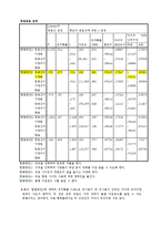 [신문방송학] P2P와 영화산업-15