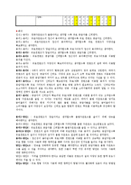 [신문방송학] P2P와 영화산업-20