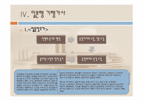 [고전시가론] 해외기행가사 연구-중국행, 일본행 해외 기행가사를 중심으로-11