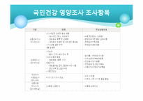 [영양학] 우리나라 성인, 노인의 영양(식생활) 건강실태-4