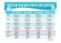 [영양학] 우리나라 성인, 노인의 영양(식생활) 건강실태-12