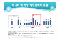 [영양학] 우리나라 성인, 노인의 영양(식생활) 건강실태-14