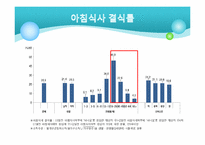[영양학] 우리나라 성인, 노인의 영양(식생활) 건강실태-16