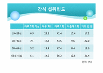 [영양학] 우리나라 성인, 노인의 영양(식생활) 건강실태-18