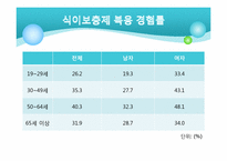 [영양학] 우리나라 성인, 노인의 영양(식생활) 건강실태-20