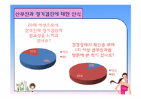 [보건학] 20대 여성의 산부인과 정기검진에 대한 인식과 필요성-5