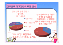 [보건학] 20대 여성의 산부인과 정기검진에 대한 인식과 필요성-6
