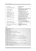 [교육학] 맞벌이 부부 가정 아동의 방과 후 음악활동을 위한 음악극 활동계획안-3