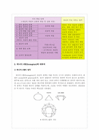 [평생교육 방법론] 무경계와 애니어그램-11