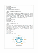 [평생교육 방법론] 무경계와 애니어그램-14