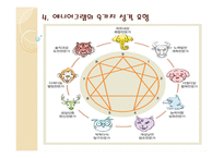 [평생교육 방법론] 무경계와 애니어그램-15