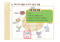 [평생교육 방법론] 무경계와 애니어그램-20