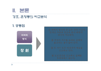 [평생교육경영론] 경영서적 `겅호` & `혼창통`을 통한 기업 CEO의 리더십 향상법-12