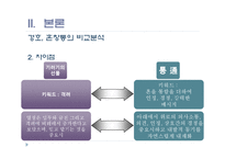 [평생교육경영론] 경영서적 `겅호` & `혼창통`을 통한 기업 CEO의 리더십 향상법-16