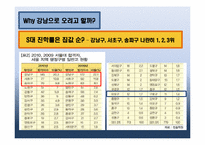 [교육사회] 교육의 양극화 문제- 강남, 비강남 문제를 중심으로-20