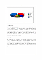 [사업계획서] 휴대용 화장품 자판기 유통 창업계획서-2