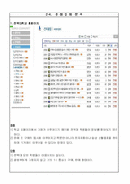 [사업계획서] 대학교 내 헌책방 운영 창업계획서-5