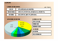 [사업계획서] 휴대용 화장품 자판기 유통 창업계획서-7