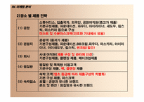 [사업계획서] 휴대용 화장품 자판기 유통 창업계획서-19