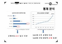 [사업계획서] 남성을 위한 기능성 화장품 개발 및 사업 계획서-14