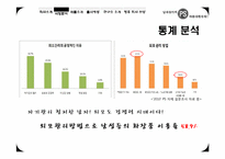 [사업계획서] 남성을 위한 기능성 화장품 개발 및 사업 계획서-15