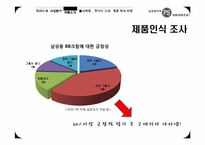 [사업계획서] 남성을 위한 기능성 화장품 개발 및 사업 계획서-16