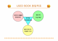 [사업계획서] 대학생을 위한 헌책방 운영 창업계획서-4