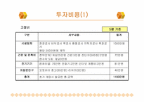 [사업계획서] 대학생을 위한 헌책방 운영 창업계획서-7