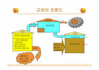 [사업계획서] 대학생을 위한 헌책방 운영 창업계획서-9