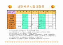 [사업계획서] 대학생을 위한 헌책방 운영 창업계획서-10