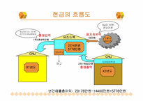 [사업계획서] 대학생을 위한 헌책방 운영 창업계획서-16