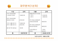 [사업계획서] 대학생을 위한 헌책방 운영 창업계획서-18